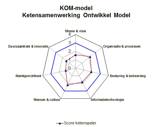 KOM-model.gif#asset:224
